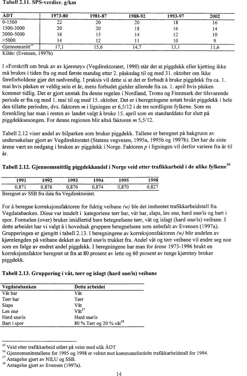 «Forskrift om bruk av av kjøretøy» (Vegdirektoratet, 1990) står det at piggdekk eller kjetting ikke må brukes i tiden fra og med første mandag etter. påskedag til og med 31.