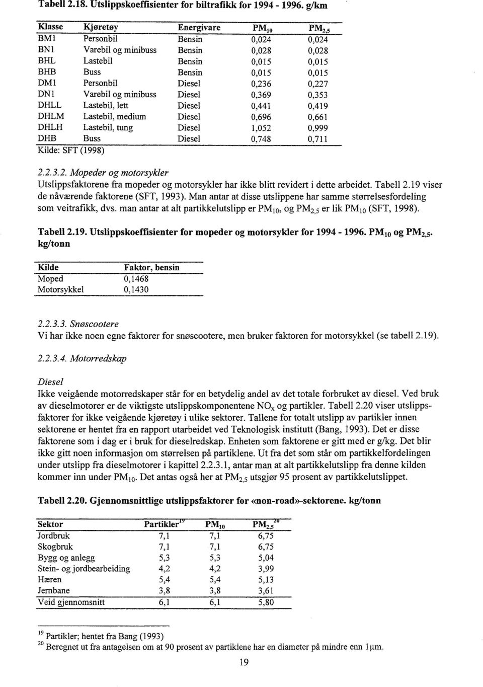 tung Buss Energivare PMio Bensin 0,04 Bensin 0,08 Bensin 0,015 Bensin 0,015 Diesel 0,36 Diesel 0,369 Diesel 0,441 Diesel 0,696 Diesel 1,05 Diesel 0,748 PM 5 0,04' 0,08 0,015 0,015 0,7 0,353 0,419