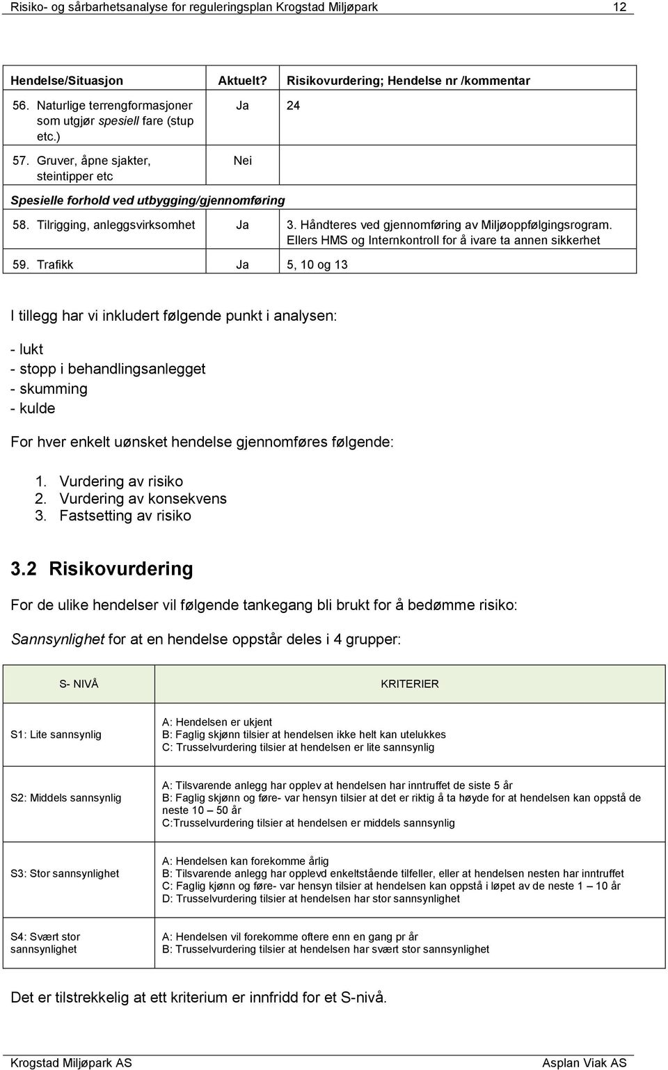 Tilrigging, anleggsvirksomhet Ja 3. Håndteres ved gjennomføring av Miljøoppfølgingsrogram. Ellers HMS og Internkontroll for å ivare ta annen sikkerhet 59.