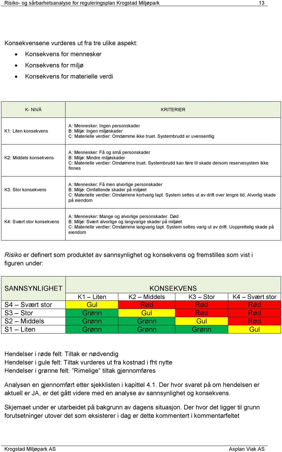 Systembrudd er uvensentlig K2: Middels konsekvens A: Mennesker: Få og små personskader B: Miljø: Mindre miljøskader C: Materielle verdier: Omdømme truet.