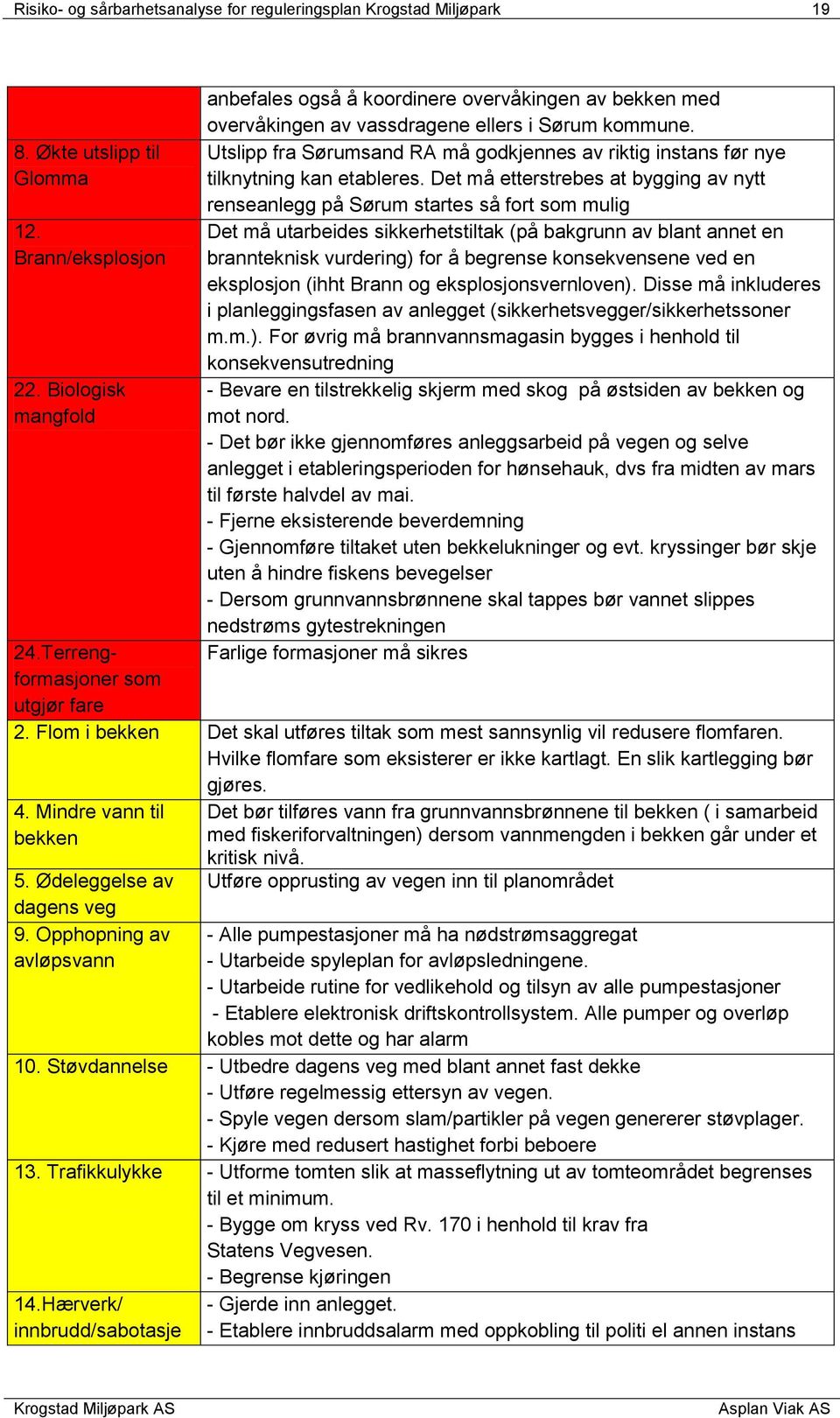 Utslipp fra Sørumsand RA må godkjennes av riktig instans før nye tilknytning kan etableres.