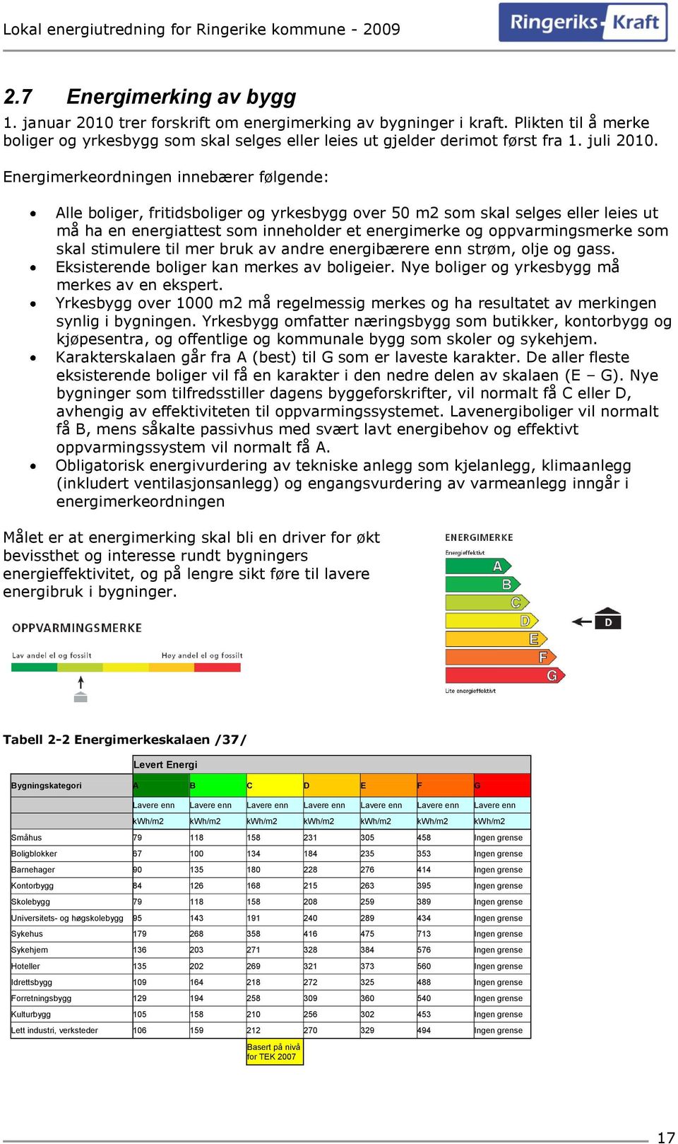 Energimerkeordningen innebærer følgende: Alle boliger, fritidsboliger og yrkesbygg over 50 m2 som skal selges eller leies ut må ha en energiattest som inneholder et energimerke og oppvarmingsmerke