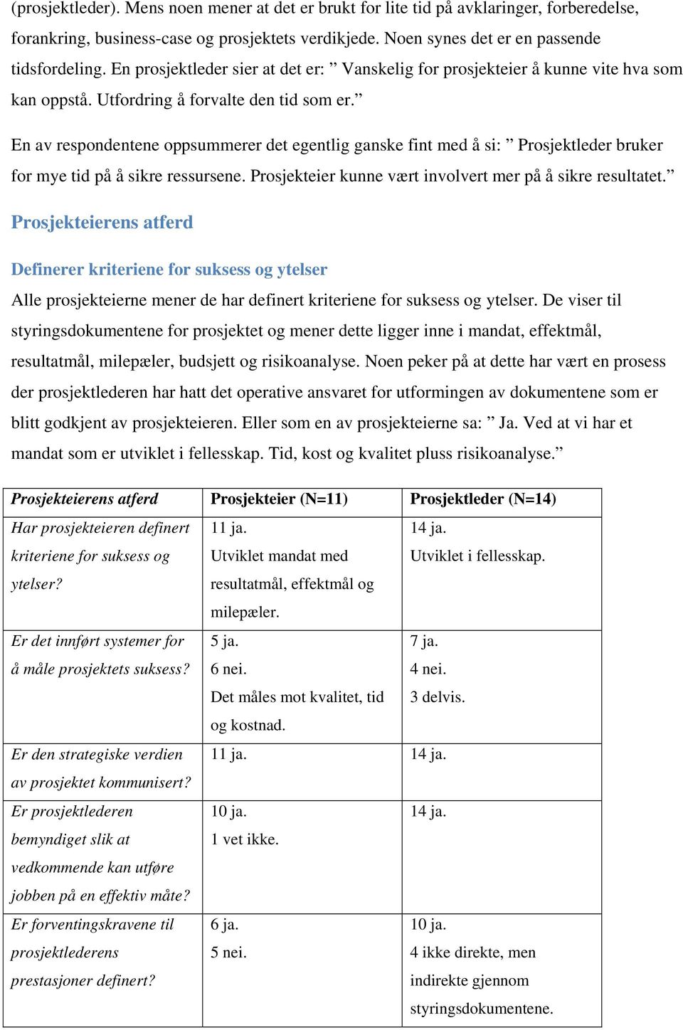 En av respondentene oppsummerer det egentlig ganske fint med å si: Prosjektleder bruker for mye tid på å sikre ressursene. Prosjekteier kunne vært involvert mer på å sikre resultatet.