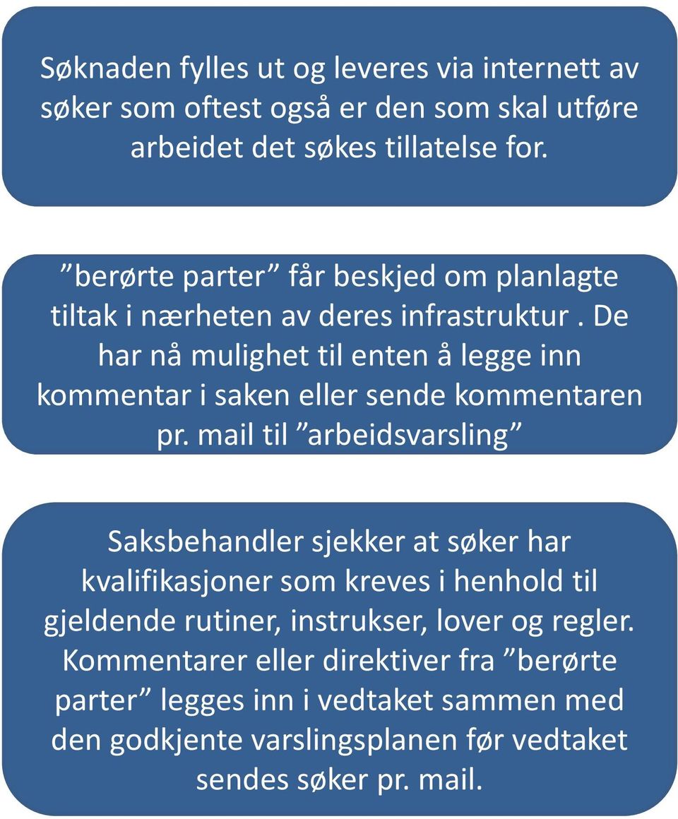 De har nå mulighet til enten å legge inn kommentar i saken eller sende kommentaren pr.