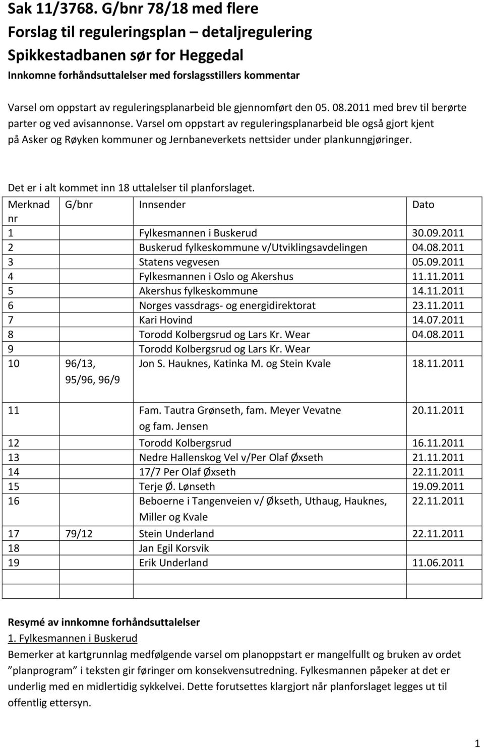 reguleringsplanarbeid ble gjennomført den 05. 08.2011 med brev til berørte parter og ved avisannonse.