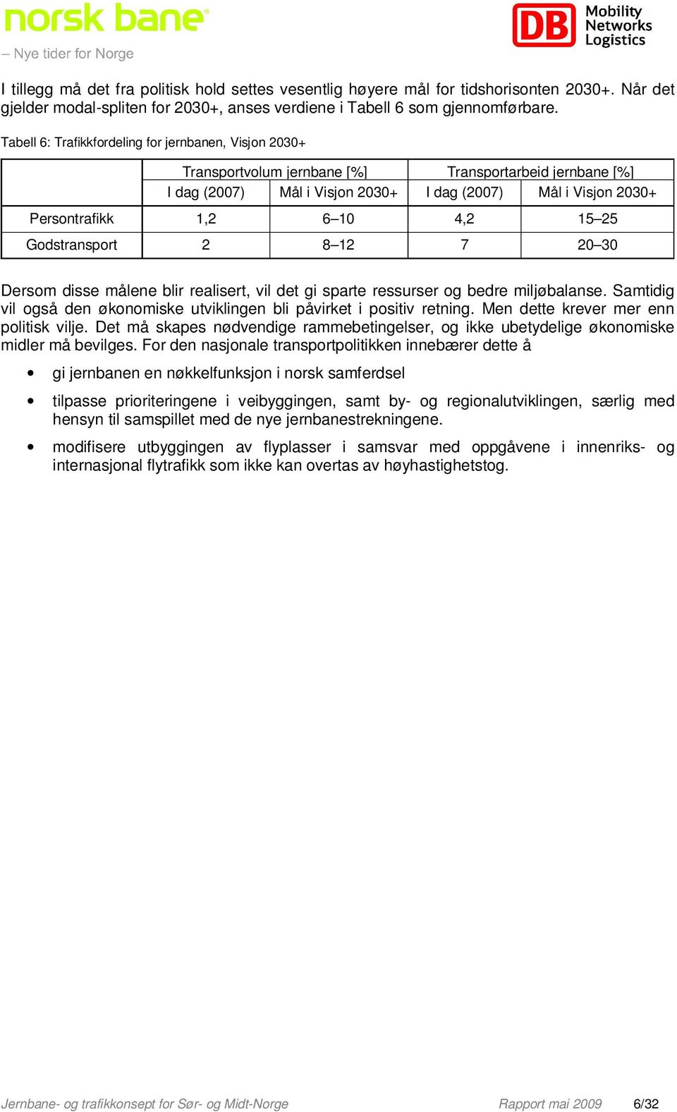 4,2 15 25 Godstransport 2 8 12 7 20 30 Dersom disse målene blir realisert, vil det gi sparte ressurser og bedre miljøbalanse.