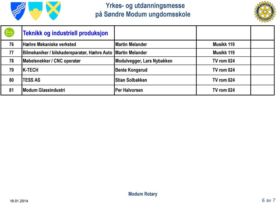 / CNC operatør Modulvegger, Lars Nybakken TV rom 024 79 K-TECH Bente Kongsrud TV rom 024