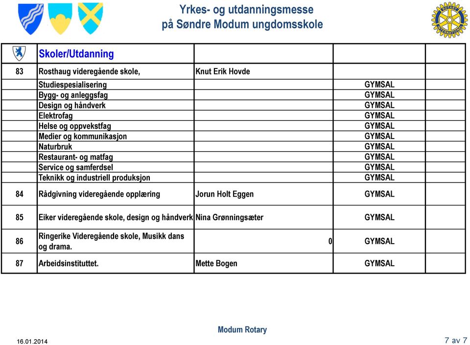 Teknikk og industriell produksjon 84 Rådgivning videregående opplæring Jorun Holt Eggen 85 Eiker videregående skole,