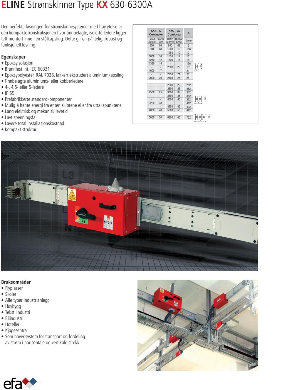 Sample Order: 1250 A, Copper, Plug-in, IP 55, 4 conductors KXC 12504 - P - STD Den perfekte løsningen for strømskinnesystemer med høy ytelse er den kompakte ELIE konstruksjonen KX Compact hvor