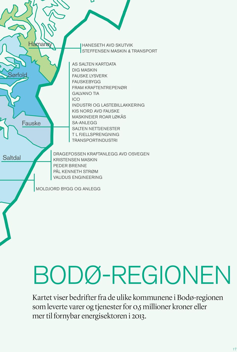 TRANSPORTINDUSTRI DRAGEFOSSEN KRAFTANLEGG AVD OSVEGEN KRISTENSEN MASKIN PEDER BRENNE PÅL KENNETH STRØM VALIDUS ENGINEERING MOLDJORD BYGG OG ANLEGG