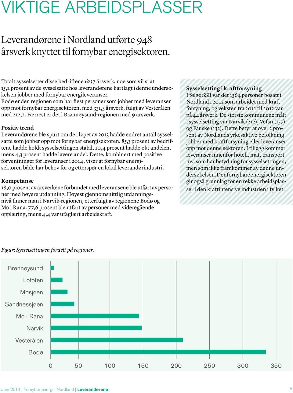 Bodø er den regionen som har flest personer som jobber med leveranser opp mot fornybar energisektoren, med 331,3 årsverk, fulgt av Vesterålen med 212,2.