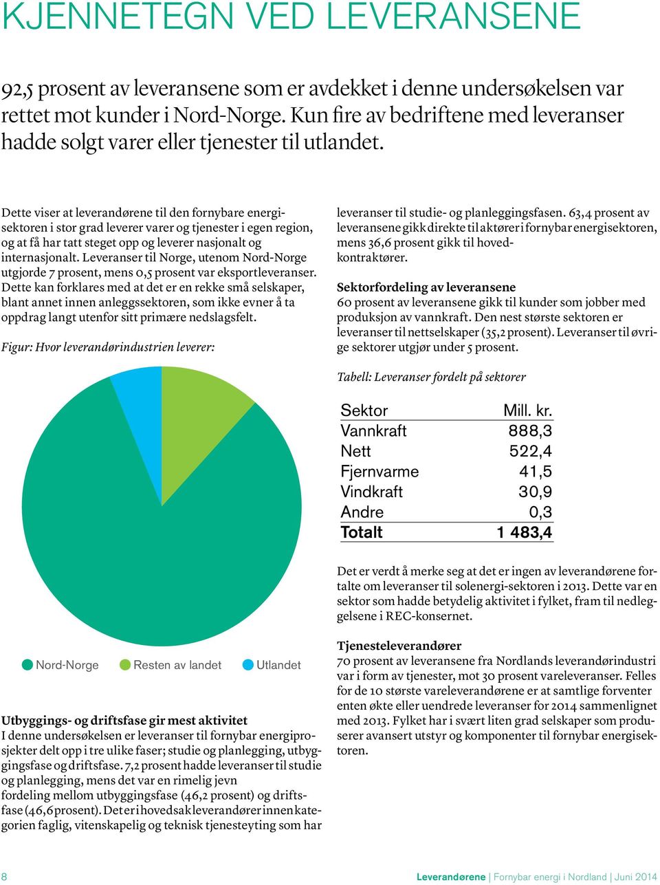 Dette viser at leverandørene til den fornybare energisektoren i stor grad leverer varer og tjenester i egen region, og at få har tatt steget opp og leverer nasjonalt og internasjonalt.