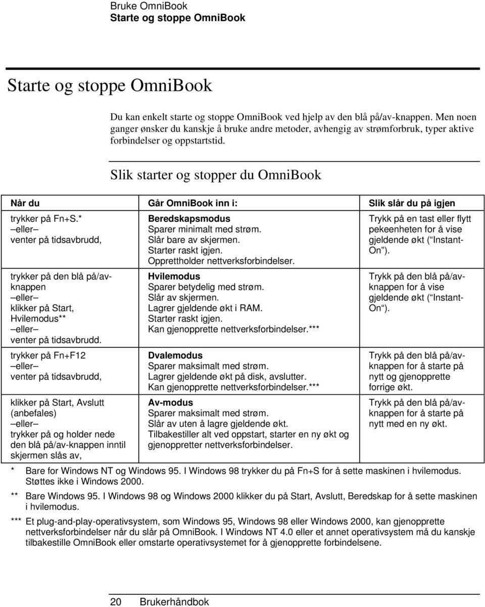 Slik starter og stopper du OmniBook Når du Går OmniBook inn i: Slik slår du på igjen trykker på Fn+S.