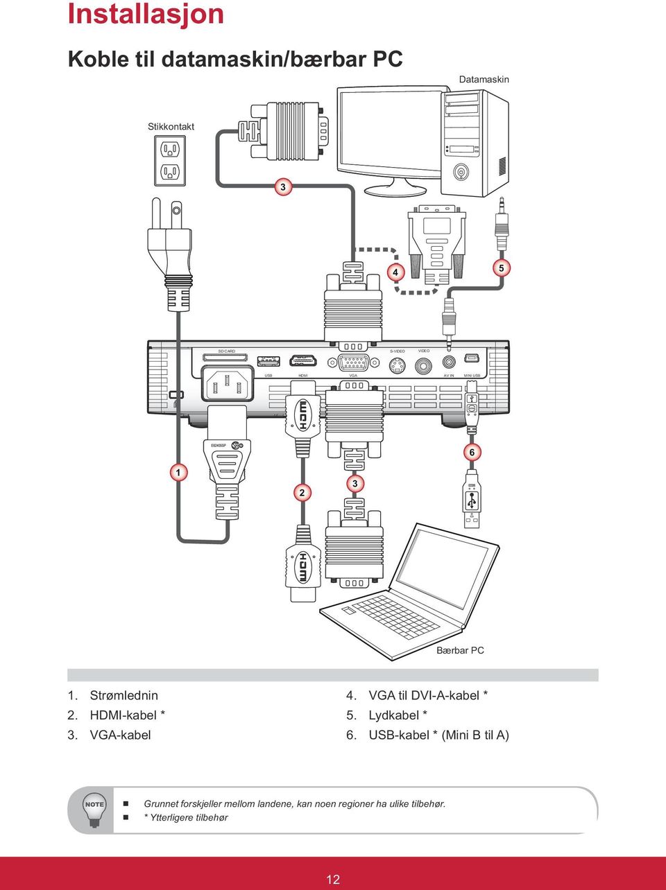 HDMI-kabel * 3. VGA-kabel 4. VGA til DVI-A-kabel * 5. Lydkabel * 6.