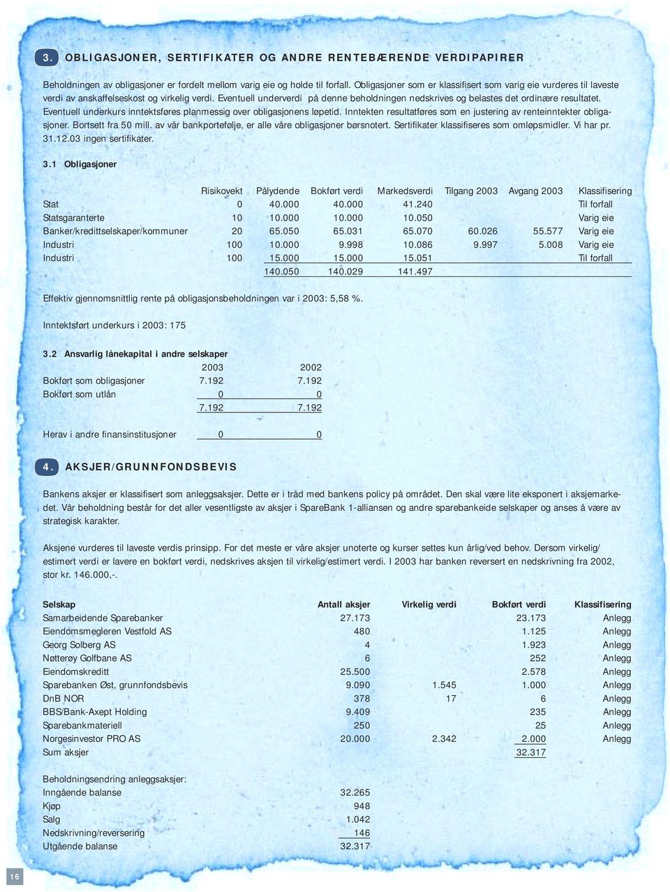 Eventuell underverdi på denne beholdningen nedskrives og belastes det ordinære resultatet. Eventuell underkurs inntektsføres planmessig over obligasjonens løpetid.