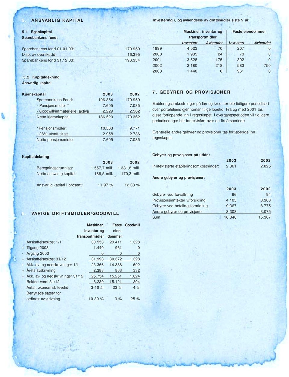 520 170.362 *Pensjonsmidler: 10.563 9.771-28% utsatt skatt 2.958 2.736 Netto pensjonsmidler 7.605 7.