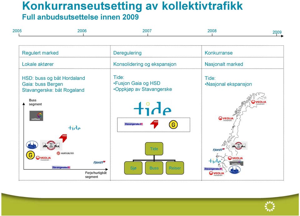 Rogaland Deregulering Konsolidering og ekspansjon Tide: Fusjon Gaia og HSD Oppkjøp av Stavangerske