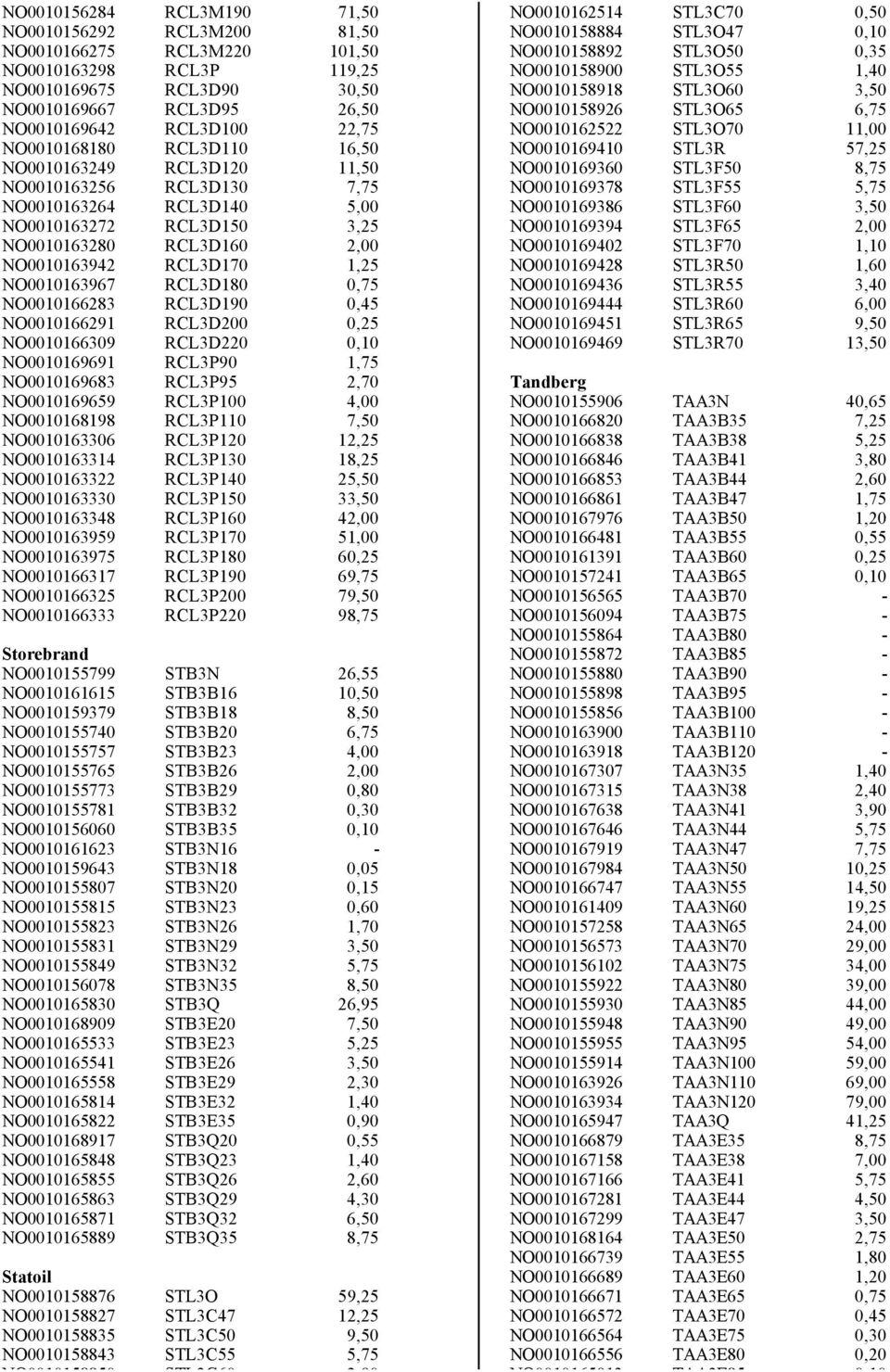 NO0010163967 RCL3D180 0,75 NO0010166283 RCL3D190 0,45 NO0010166291 RCL3D200 0,25 NO0010166309 RCL3D220 0,10 NO0010169691 RCL3P90 1,75 NO0010169683 RCL3P95 2,70 NO0010169659 RCL3P100 4,00 NO0010168198