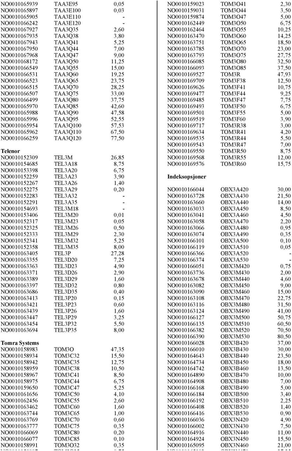 NO0010166499 TAA3Q80 37,75 NO0010165970 TAA3Q85 42,60 NO0010165988 TAA3Q90 47,58 NO0010165996 TAA3Q95 52,55 NO0010165954 TAA3Q100 57,53 NO0010165962 TAA3Q110 67,50 NO0010166259 TAA3Q120 77,50 Telenor