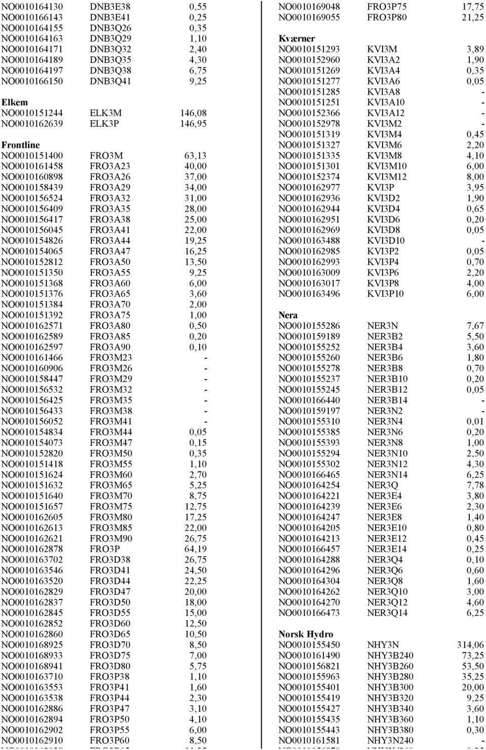 FRO3A32 31,00 NO0010156409 FRO3A35 28,00 NO0010156417 FRO3A38 25,00 NO0010156045 FRO3A41 22,00 NO0010154826 FRO3A44 19,25 NO0010154065 FRO3A47 16,25 NO0010152812 FRO3A50 13,50 NO0010151350 FRO3A55