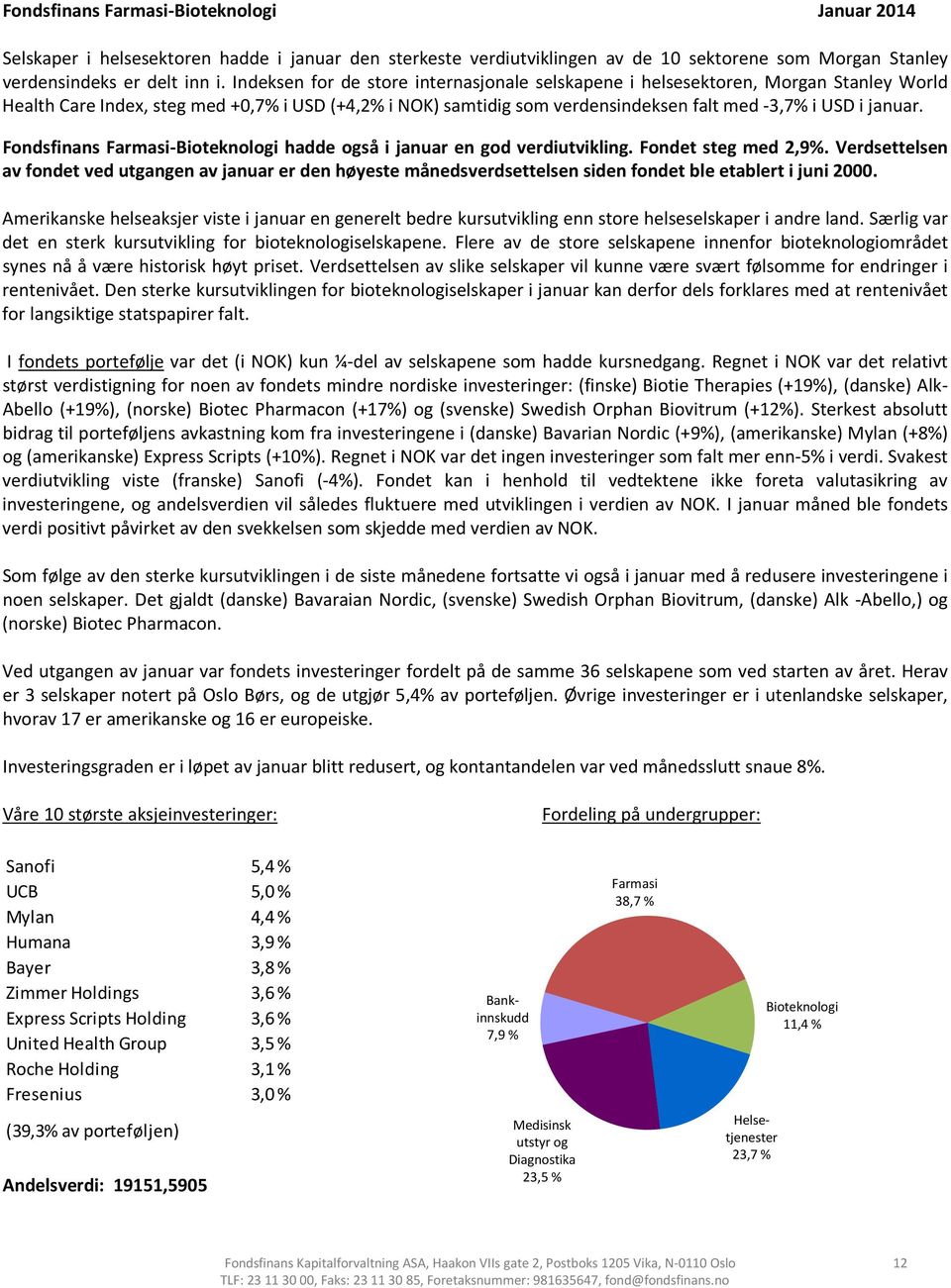 Fondsfinans Farmasi-Bioteknologi hadde også i januar en god verdiutvikling. Fondet steg med 2,9%.