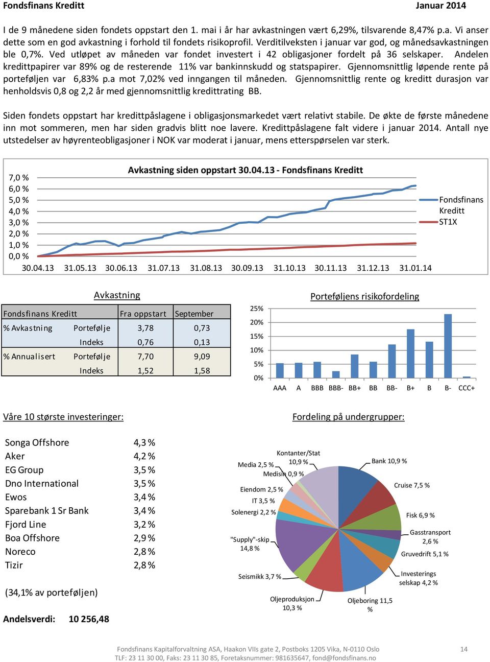 Andelen kredittpapirer var 89% og de resterende 11% var bankinnskudd og statspapirer. Gjennomsnittlig løpende rente på porteføljen var 6,83% p.a mot 7,02% ved inngangen til måneden.