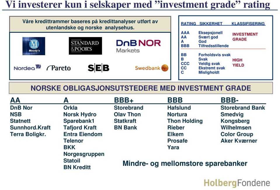 YIELD NORSKE OBLIGASJONSUTSTEDERE MED INVESTMENT GRADE AA A BBB+ BBB BBB- DnB Nor Orkla Storebrand Hafslund Storebrand Bank NSB Norsk Hydro Olav Thon Nortura Smedvig Statnett Sparebank1