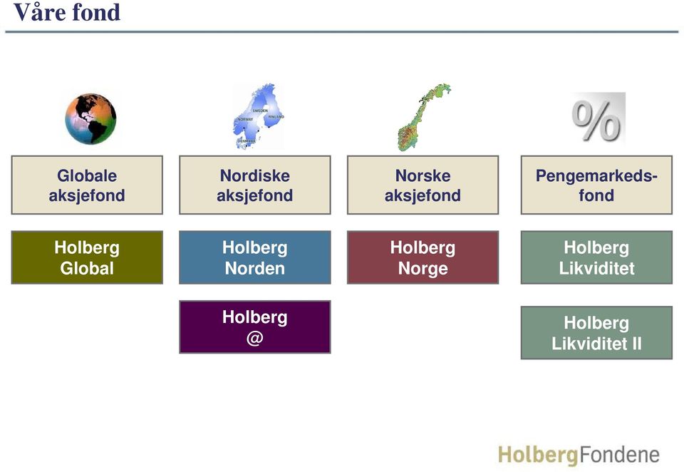 Holberg Global Holberg Norden Holberg Norge