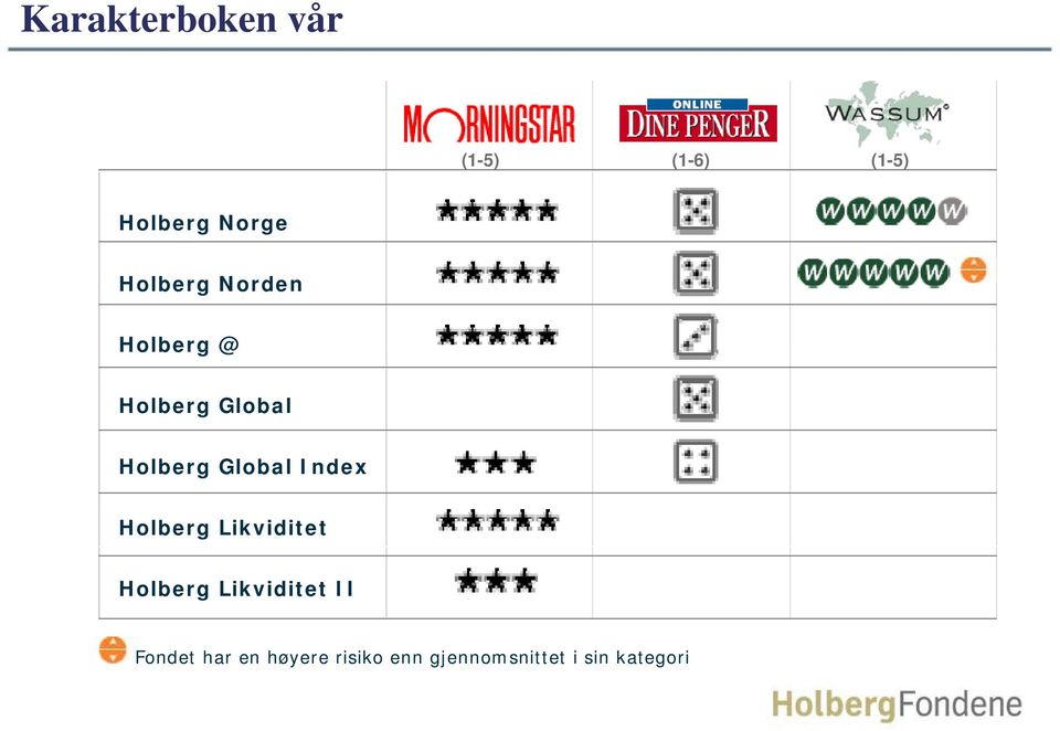 Global Index Holberg Likviditet Holberg Likviditet II