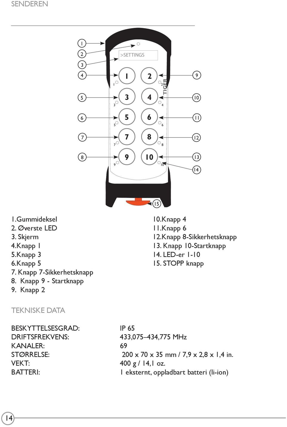 Knapp 8-Sikkerhetsknapp 13. Knapp 10-Startknapp 14. LED-er 1-10 15.