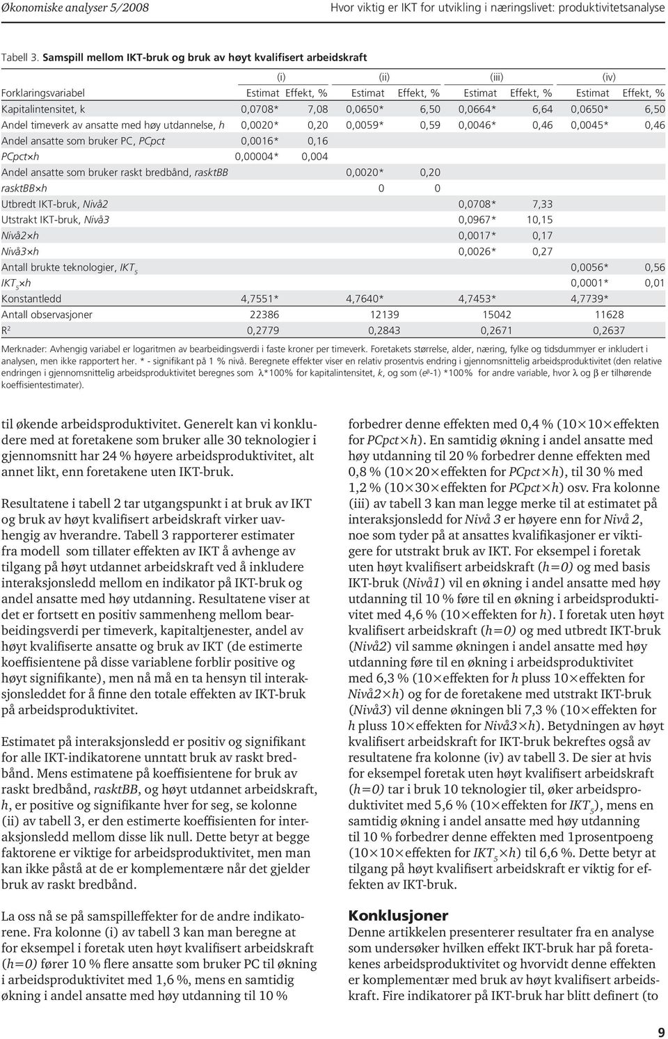 0,0708* 7,08 0,060* 6,0 0,0664* 6,64 0,060* 6,0 Andel timeverk av ansatte med høy utdannelse, h 0,0020* 0,20 0,009* 0,9 0,0046* 0,46 0,004* 0,46 Andel ansatte som bruker PC, PCpct 0,0016* 0,16 PCpct