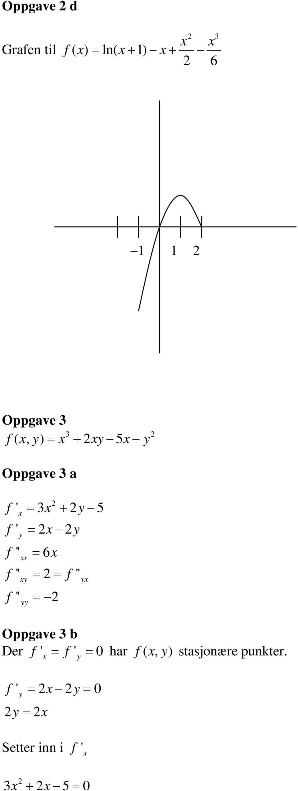 f '' y f '' = yy y Oppgave 3 b Der f ' = f ' =0 har f ( y, )