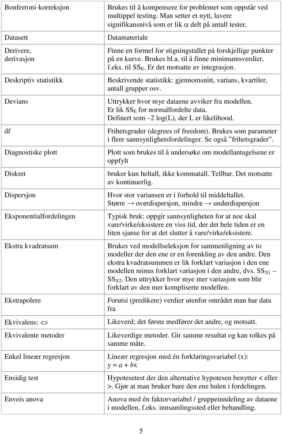 Man setter et nytt, lavere signifikansnivå som er lik α delt på antall tester. Datamateriale Finne en formel for stigningstallet på forskjellige punkter på en kurve. Brukes bl.a. til å finne minimumsverdier, f.