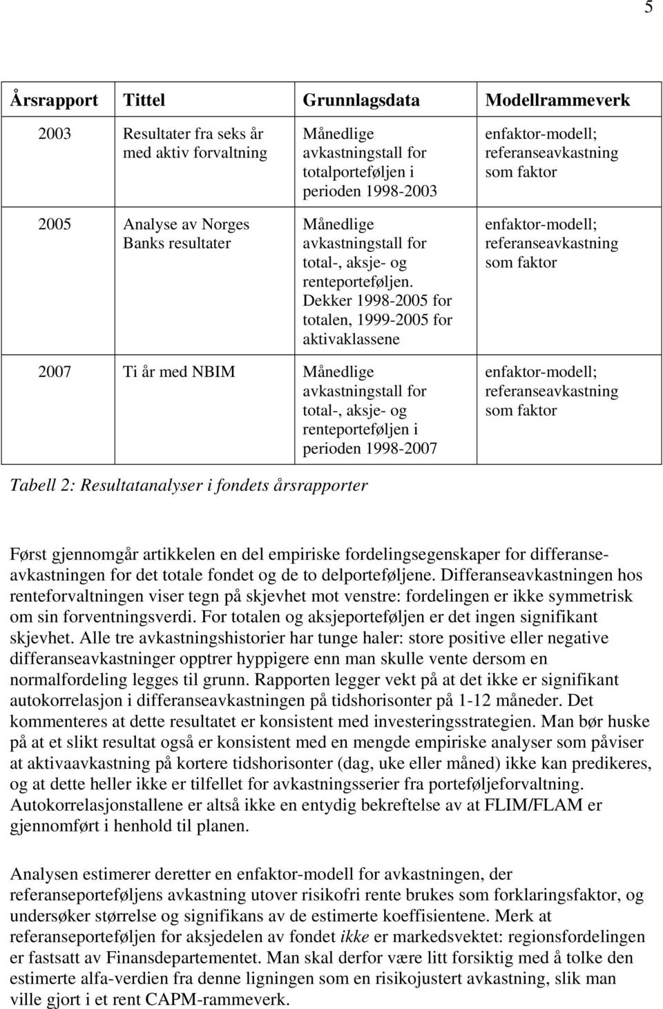 Dekker 1998-2005 for totalen, 1999-2005 for aktivaklassene enfaktor-modell; referanseavkastning som faktor enfaktor-modell; referanseavkastning som faktor 2007 Ti år med NBIM Månedlige