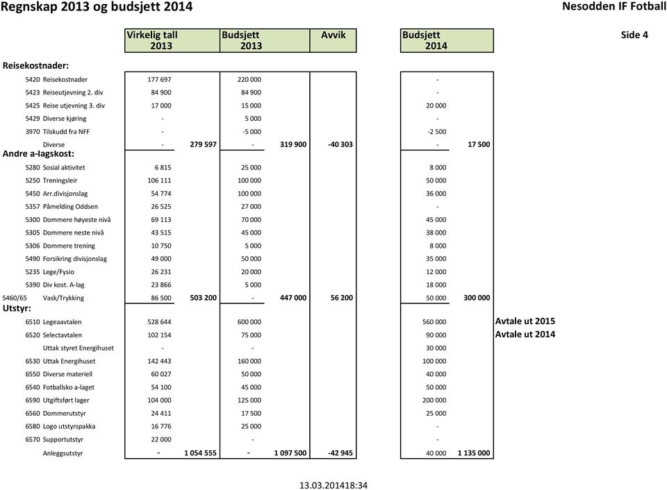 Treningsleir 106 111 100 000 50 000 5450 Arr.