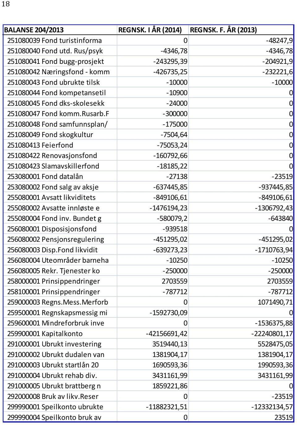 251080045 Fond dksskolesekk 24000 0 251080047 Fond komm.rusarb.