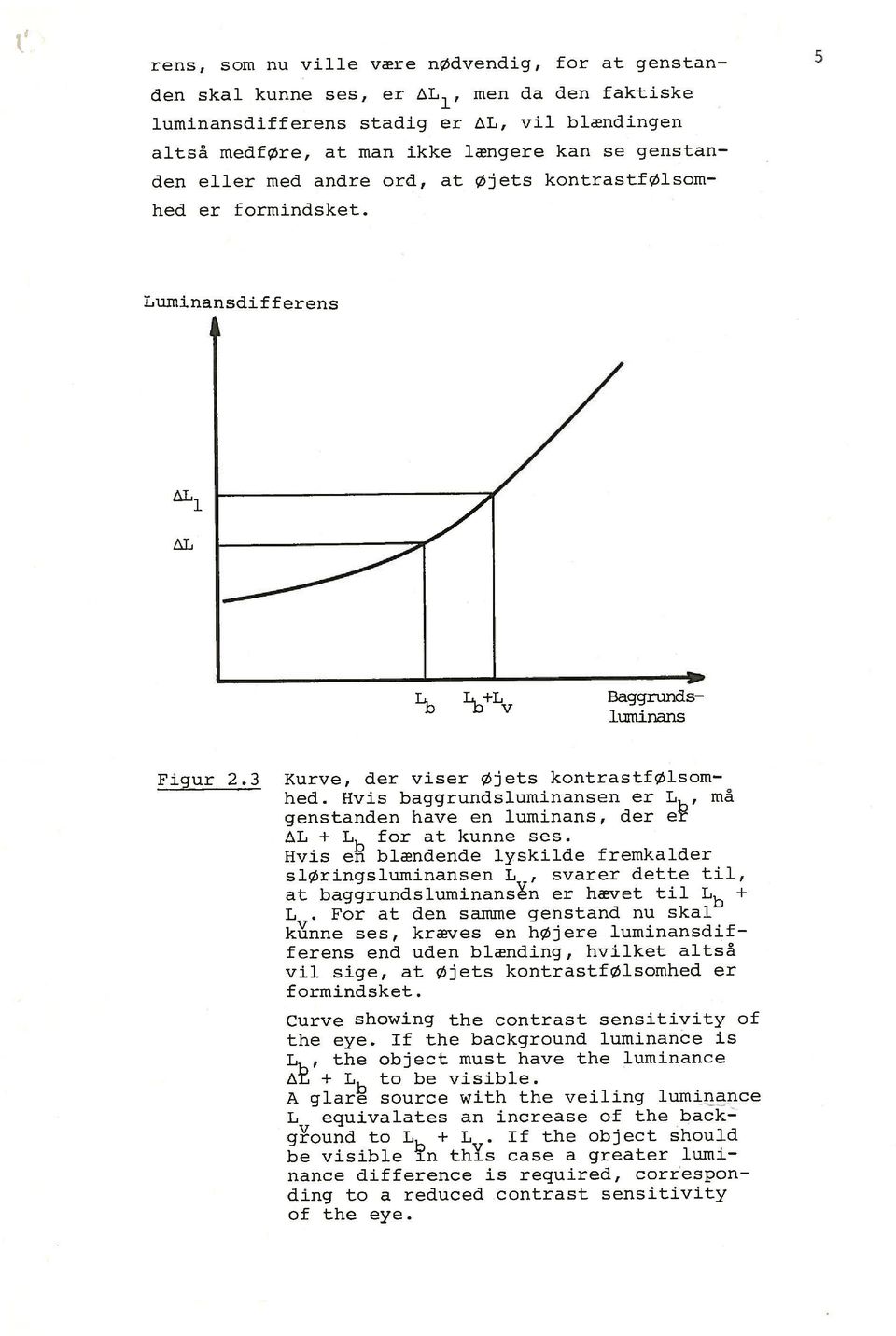 faktiske Figur 2.3 Kurve, der viser Øjets kontrastfølsomhed.