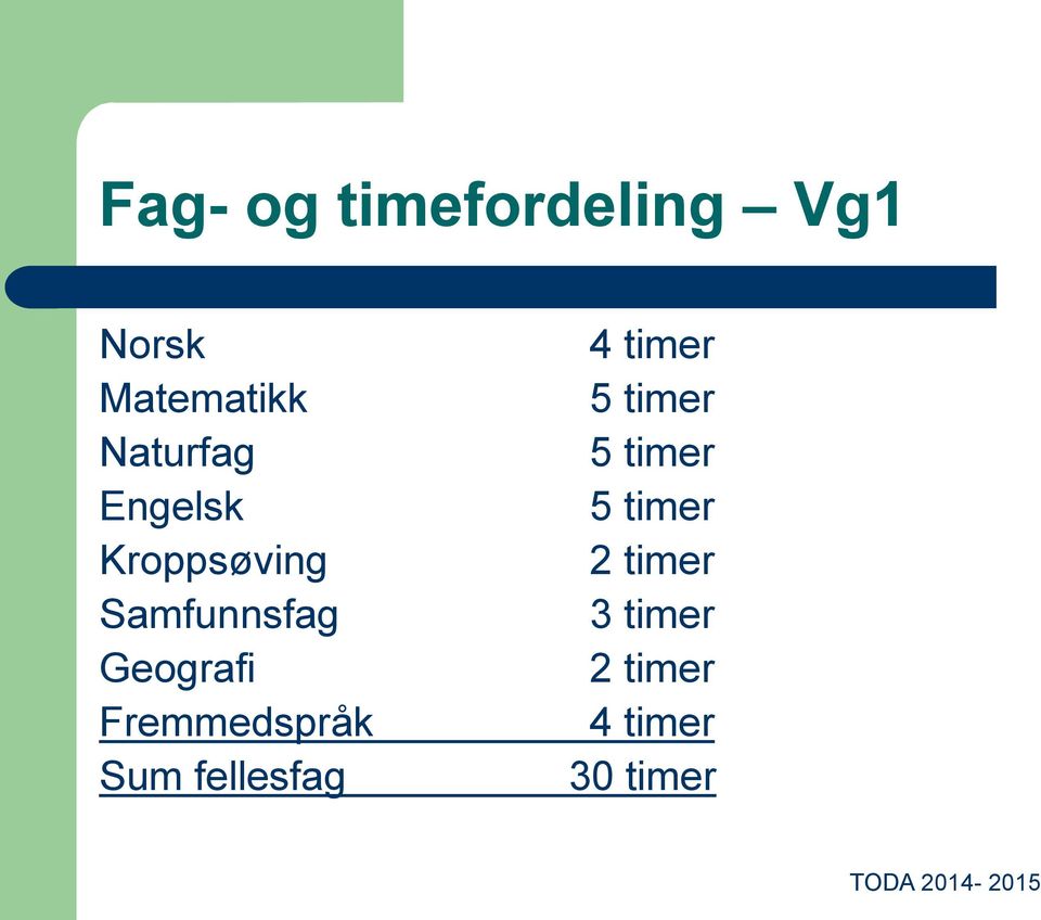 Fremmedspråk Sum fellesfag 4 timer 5 timer 5 timer