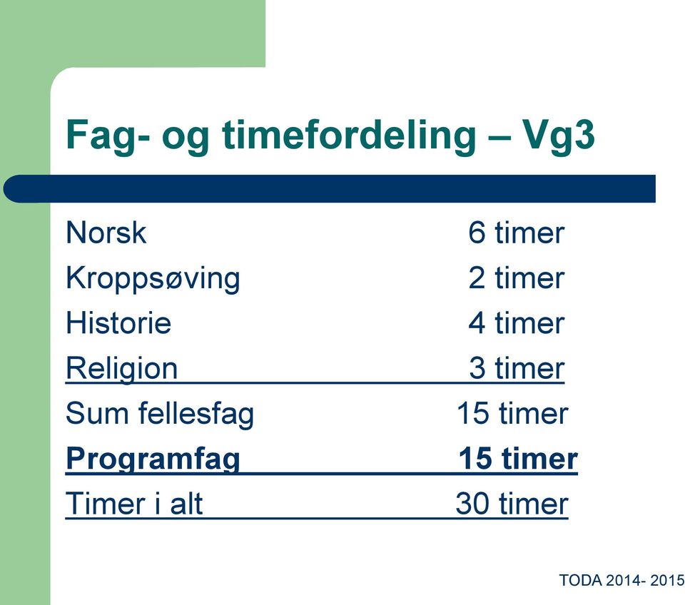 fellesfag Programfag Timer i alt 6 timer 2