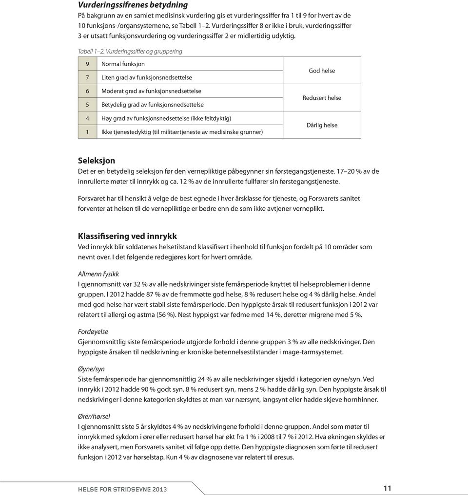 Vurderingssiffer og gruppering 9 Normal funksjon 7 Liten grad av funksjonsnedsettelse 6 Moderat grad av funksjonsnedsettelse 5 Betydelig grad av funksjonsnedsettelse 4 Høy grad av