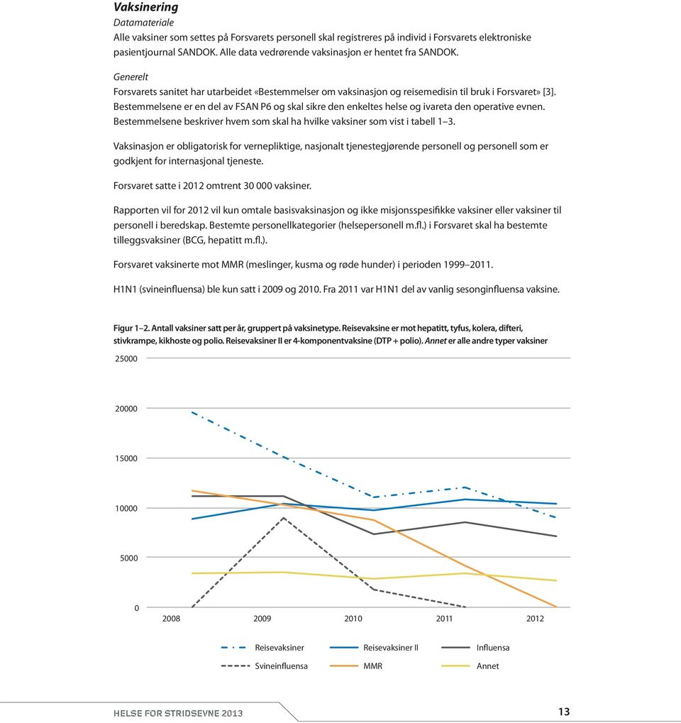 Bestemmelsene er en del av FSAN P6 og skal sikre den enkeltes helse og ivareta den operative evnen. Bestemmelsene beskriver hvem som skal ha hvilke vaksiner som vist i tabell 1 3.