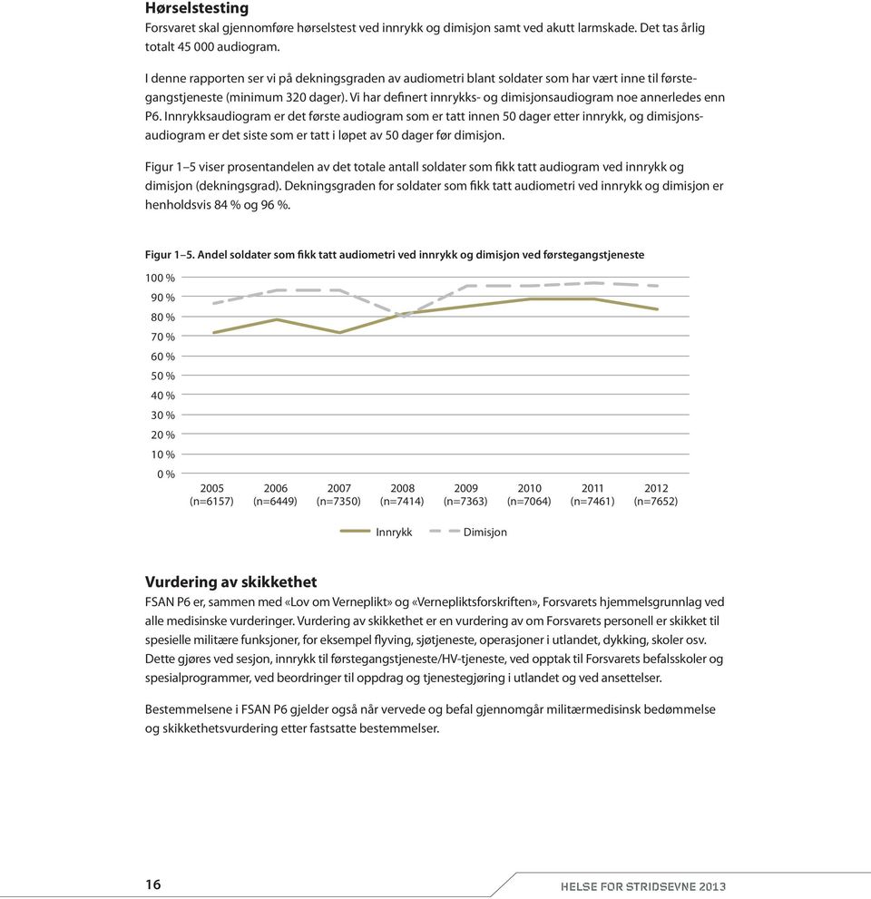 Vi har definert innrykks- og dimisjonsaudiogram noe annerledes enn P6.