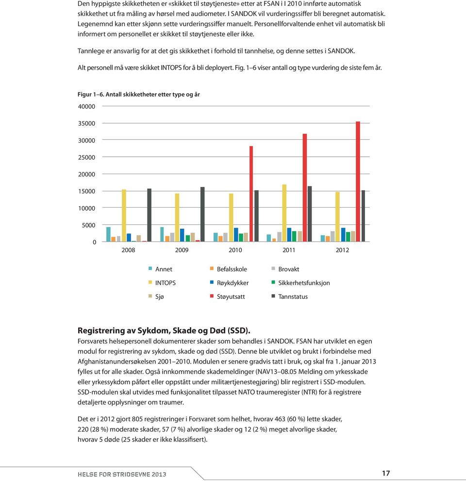 Personellforvaltende enhet vil automatisk bli informert om personellet er skikket til støytjeneste eller ikke.