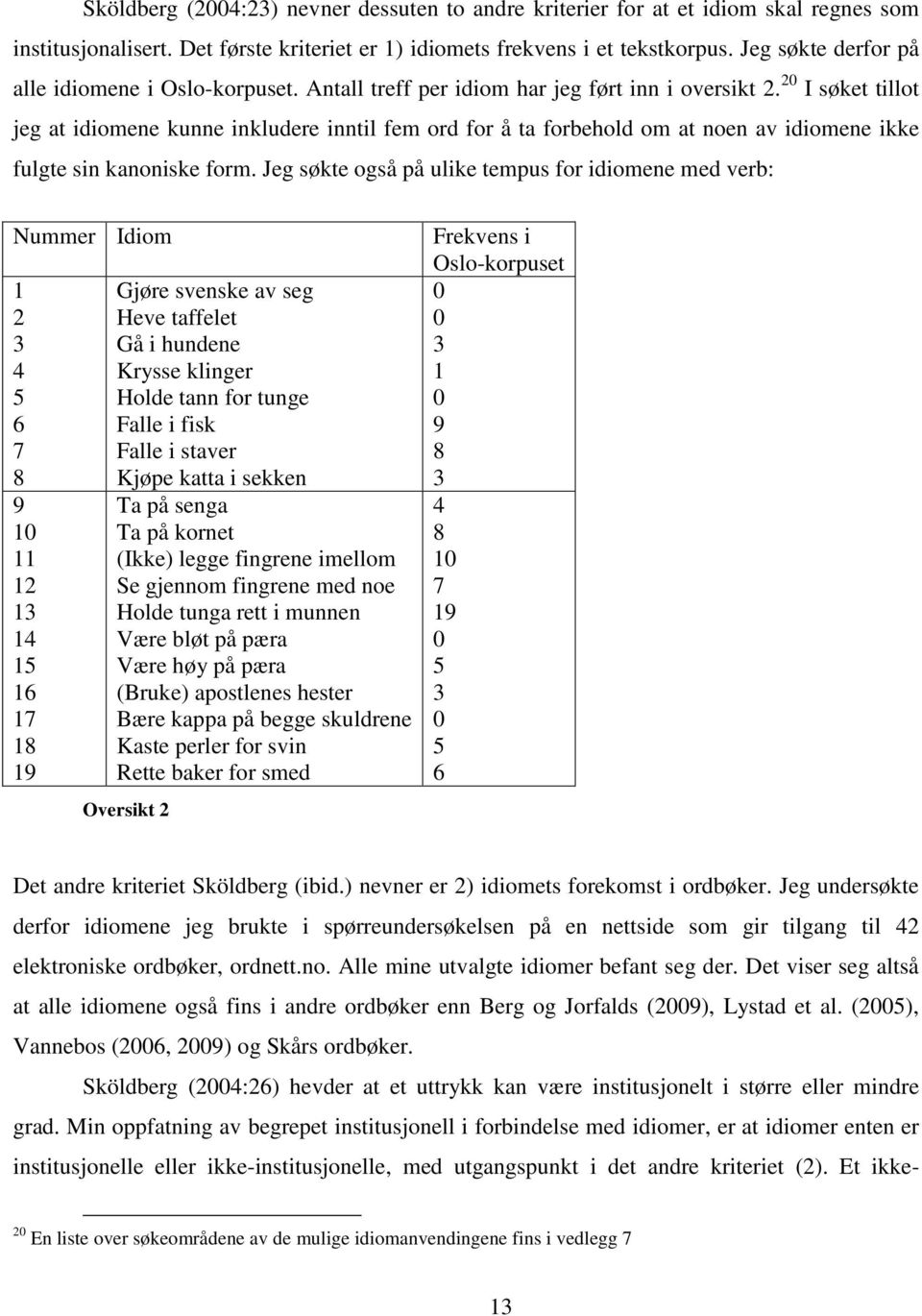 20 I søket tillot jeg at idiomene kunne inkludere inntil fem ord for å ta forbehold om at noen av idiomene ikke fulgte sin kanoniske form.