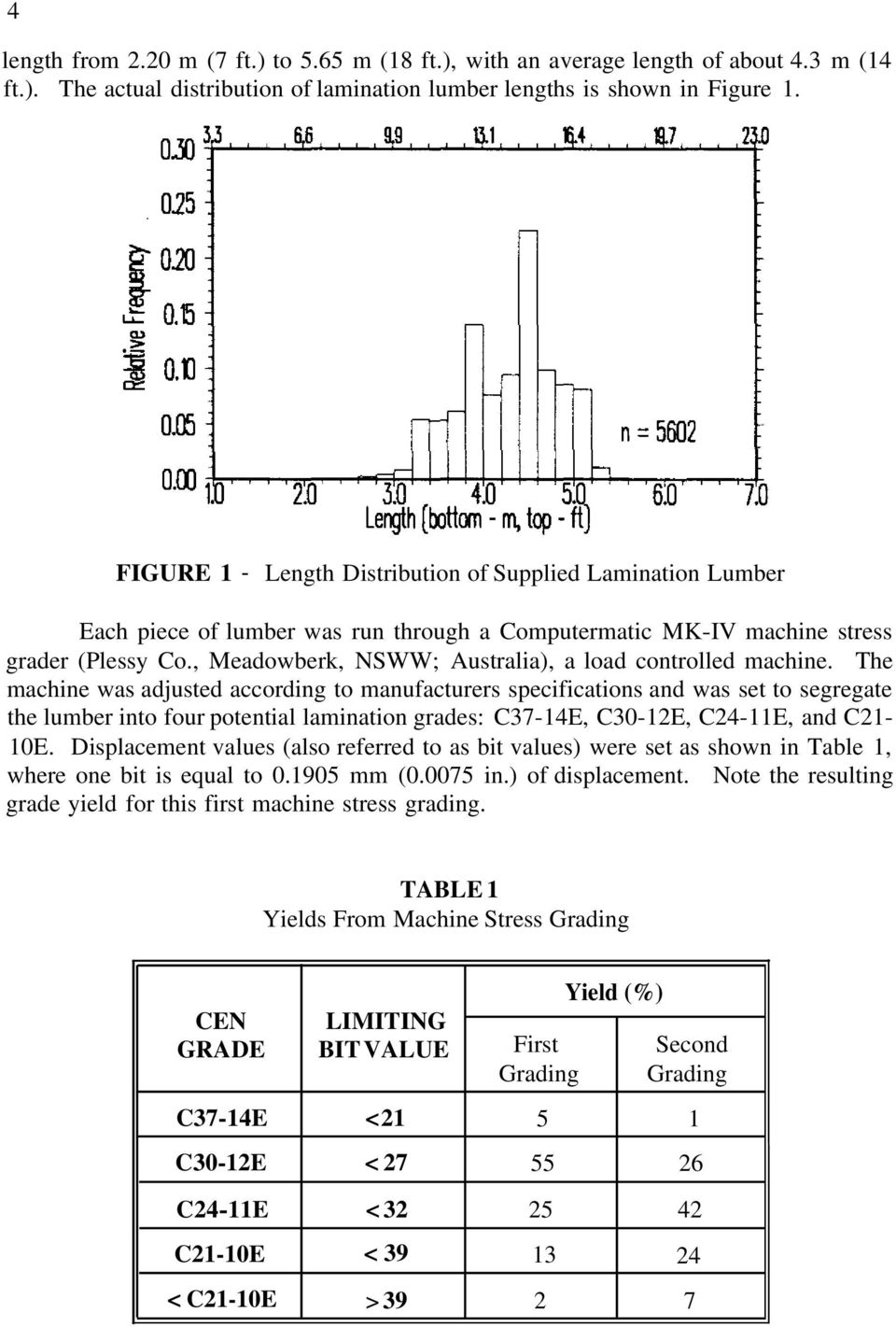 , Meadowberk, NSWW; Australia), a load controlled machine.