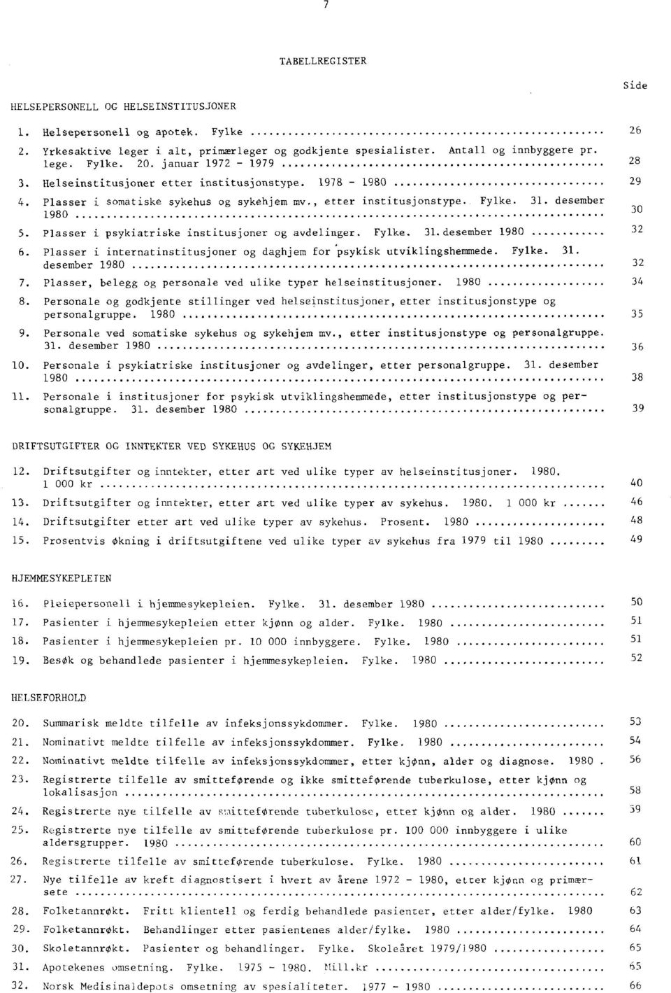 Plasser i psykiatriske institusjoner og avdelinger. Fylke..desember 980 6. Plasser i internatinstitusjoner og daghjem for 'psykisk utviklingshemmede. Fylke.. desember 980 7.