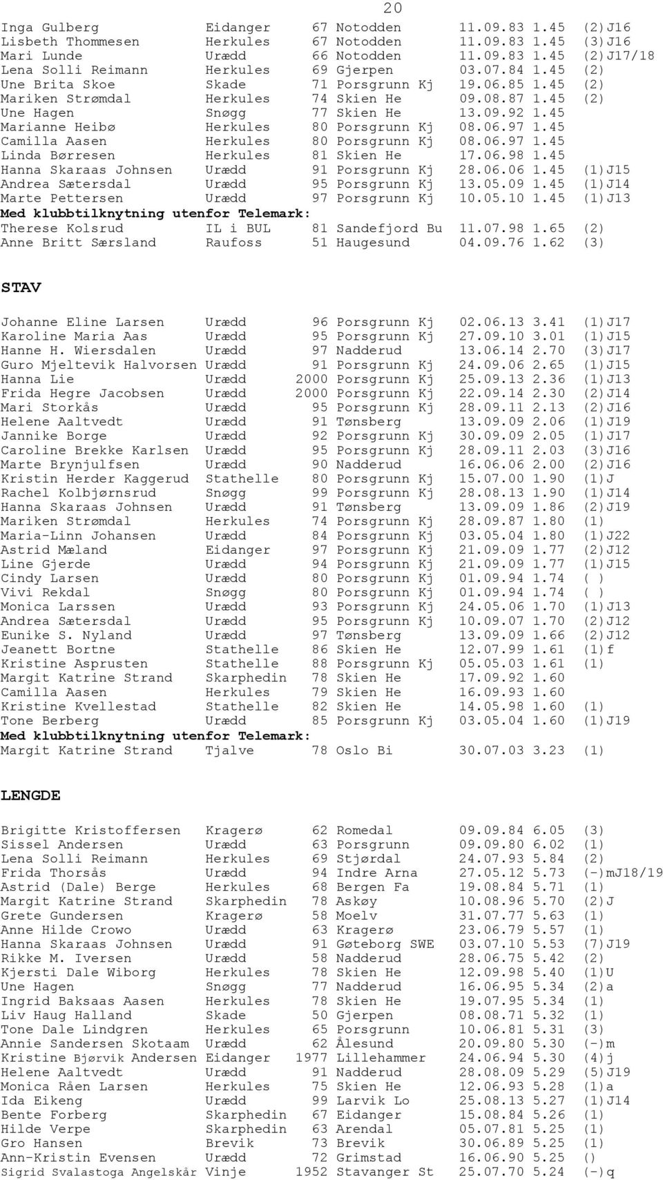 45 Marianne Heibø Herkules 80 Porsgrunn Kj 08.06.97 1.45 Camilla Aasen Herkules 80 Porsgrunn Kj 08.06.97 1.45 Linda Børresen Herkules 81 Skien He 17.06.98 1.