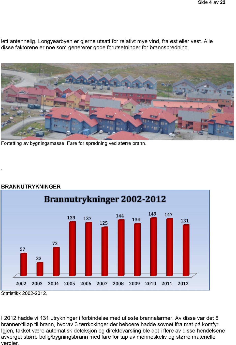 . BRANNUTRYKNINGER Brannutrykninger 2002-2012 139 137 125 144 134 149 147 131 57 33 72 2002 2003 2004 2005 2006 2007 2008 2009 2010 2011 2012 Statistikk 2002-2012.