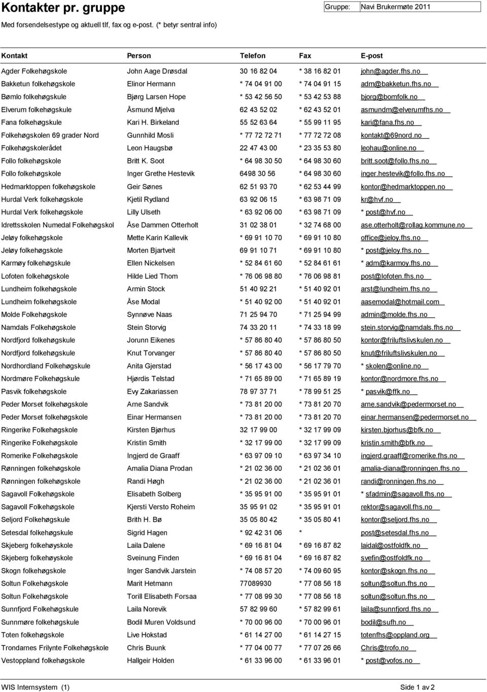 no Bakketun folkehøgskole ElinorHermann *74 04 9100 *740491 15 adm@bakketun.fhs.no Bømlo folkehøgskule Bjørg Larsen Hope *53 42 56 50 *53 42 53 88 bjorg@bomfolk.