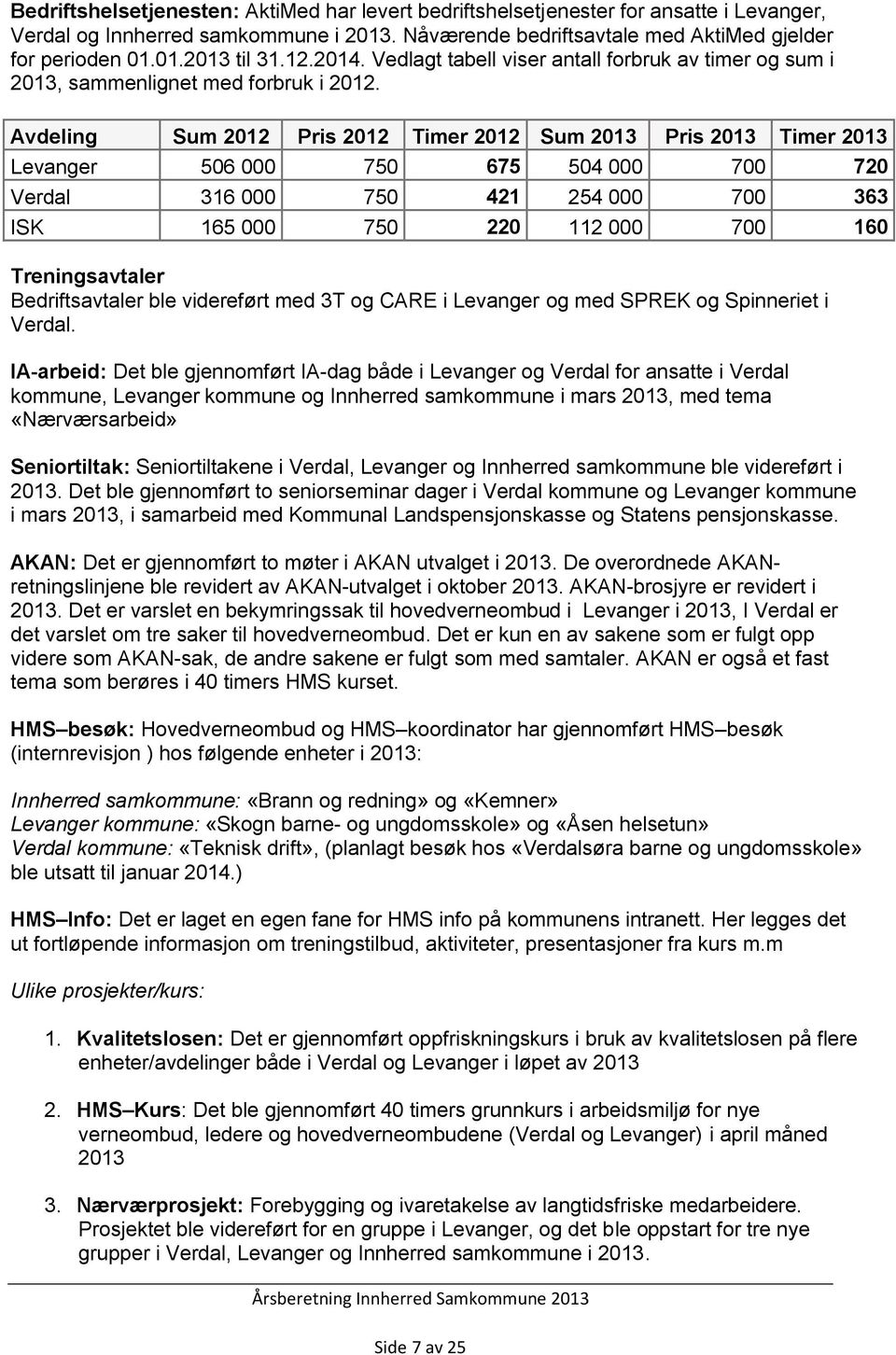 Avdeling Sum Pris Timer Sum Pris Timer Levanger 506 000 750 675 504 000 700 720 Verdal 316 000 750 421 254 000 700 363 ISK 165 000 750 220 112 000 700 160 Treningsavtaler Bedriftsavtaler ble